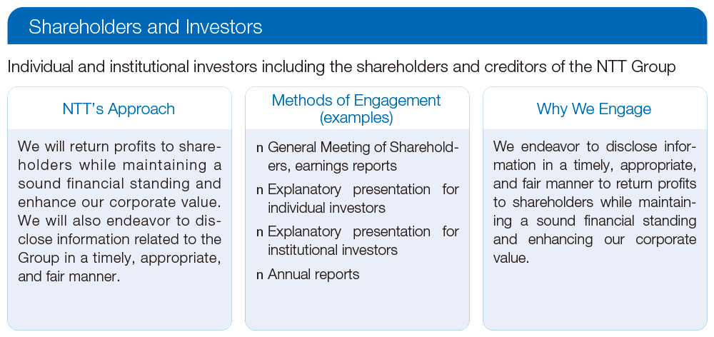 Shareholders and Investors