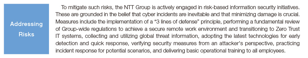 To mitigate such risks, the NTT Group is actively engaged in risk-based information security initiatives. These are grounded in the belief that cyber incidents are inevitable and that minimizing damage is crucial. Measures include the implementation of a 