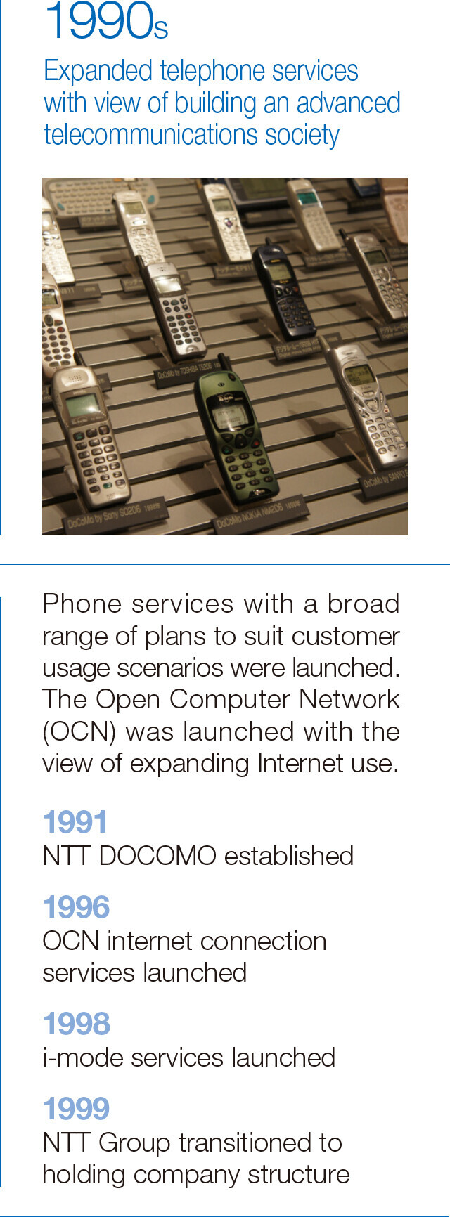 1990s Expanded telephone services with view of building an advanced telecommunications society