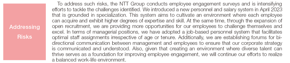 To address such risks, the NTT Group conducts employee engagement surveys and is intensifying efforts to tackle the challenges identified. We introduced a new personnel and salary system in April 2023 that is grounded in specialization. This system aims to cultivate an environment where each employee can acquire and exhibit higher degrees of expertise and skill. At the same time, through the expansion of open recruitment, we are providing more opportunities for our employees to challenge themselves and excel. In terms of managerial positions, we have adopted a job-based personnel system that facilitates optimal staff assignments irrespective of age or tenure. Additionally, we are establishing forums for bidirectional communication between management and employees to ensure that our corporate strategy is communicated and understood. Also, given that creating an environment where diverse talent can thrive serves as a foundation for improving employee engagement, we will continue our efforts to realize a balanced work-life environment. Addressing Risks
