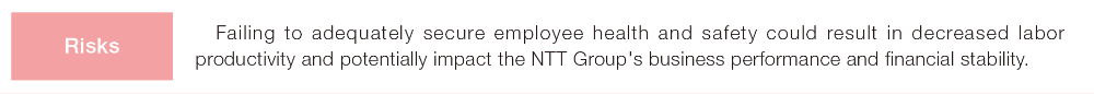 Failing to adequately secure employee health and safety could result in decreased labor productivity and potentially impact the NTT Group's business performance and financial stability. Risks