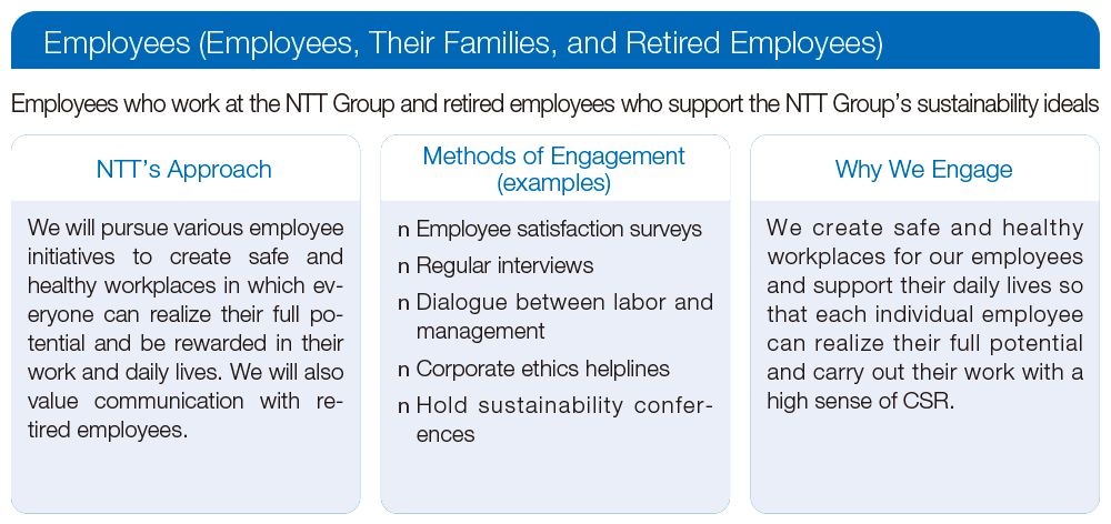 Employees(Employees,Their Families,and Retired Employees)