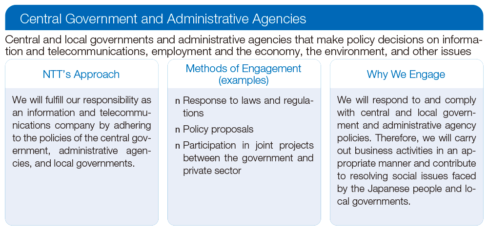 Central Government and Administrative Agencies