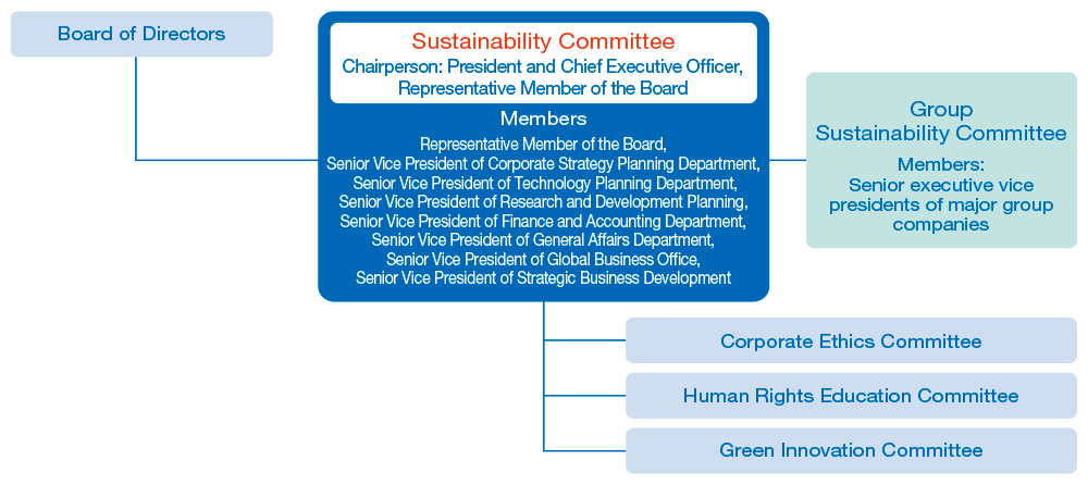 New Organizational Structure(from November 10, 2021)