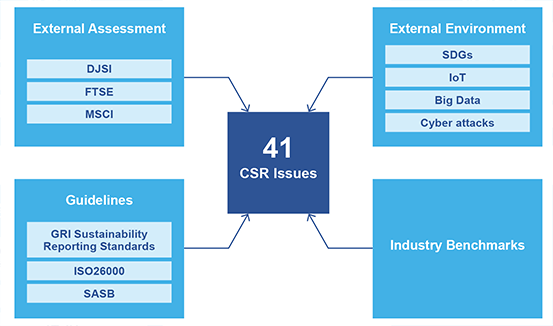 41 CSR Issues