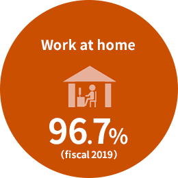 The telework rate in fiscal 2019 is 96.7%