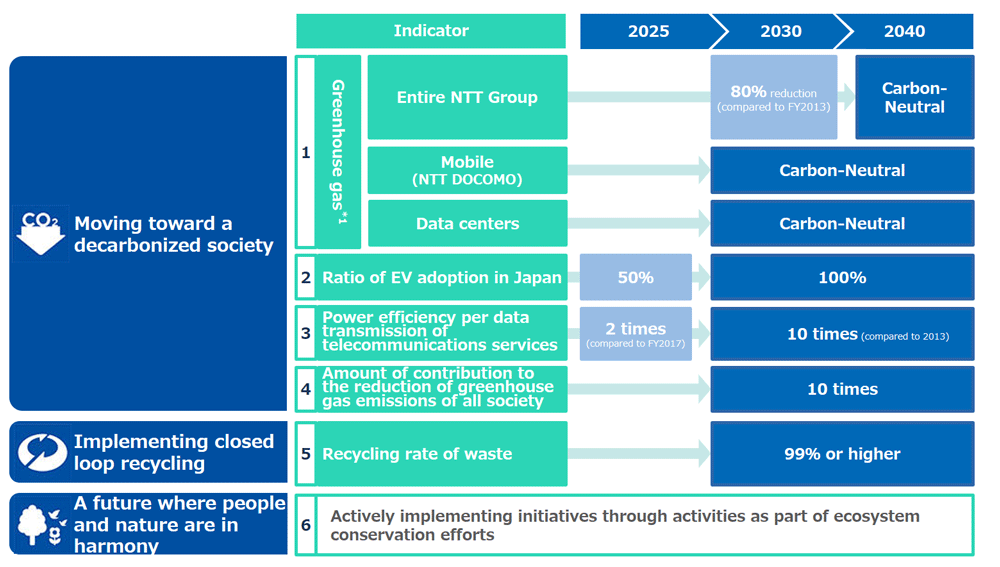 Image: Metrics and Targets