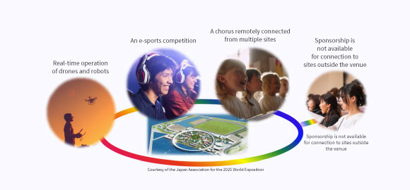 IOWN APN （All Photonics Network）