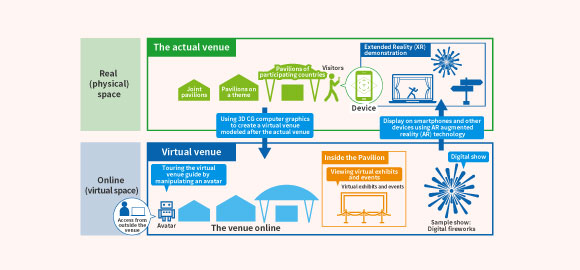Virtual Venue