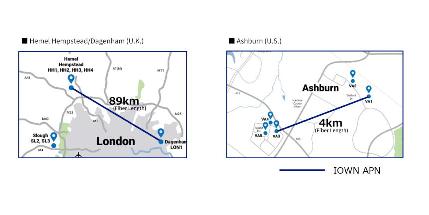 Successful demonstration of long-distance data center connections in the United Kingdom and the United States