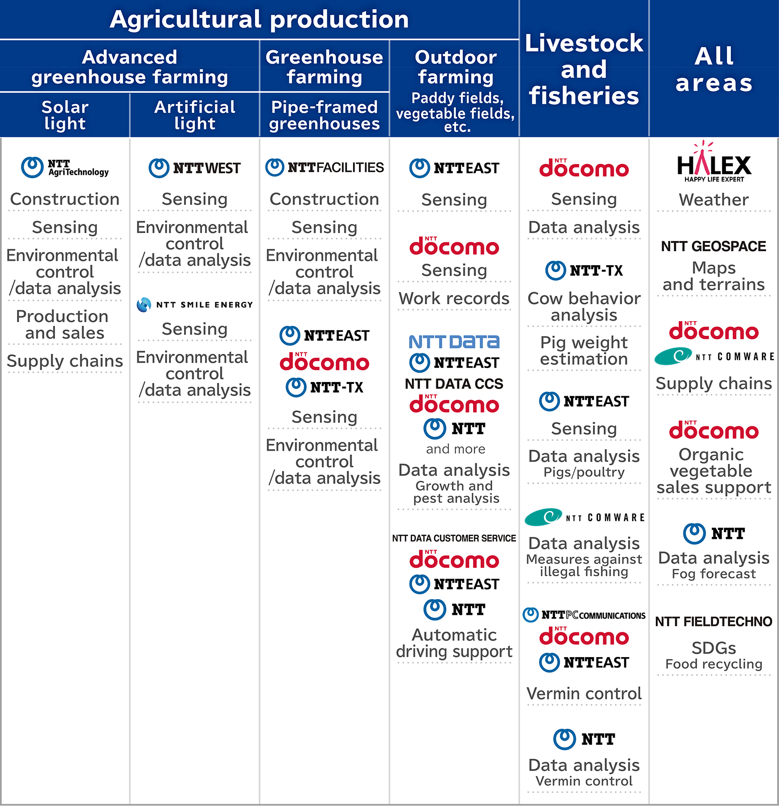 img-ntt-co_group.png