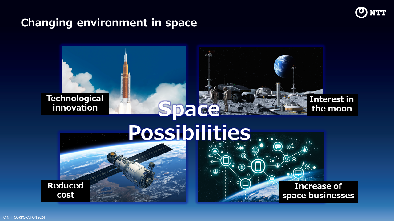 Image: 1) Environment Surrounding the Space Sector Business