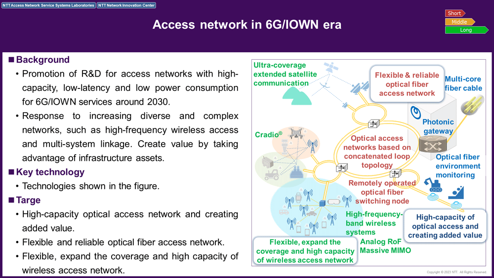 Image: Featured Technology 1: "Access Network for the 6G/IOWN Era" Demonstration of access network for the 6G/IOWN era