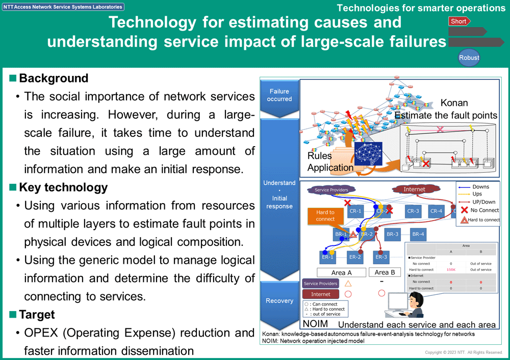 Image: Noteworthy Technology 2: "Technology for estimating causes and understanding service impact in large-scale failures (Konan × NOIM)" Konan × NOIM quickly resolves large-scale failures