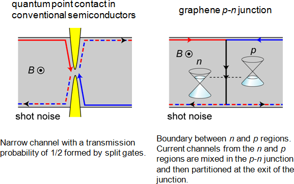 Figure 1 electron beam splitter