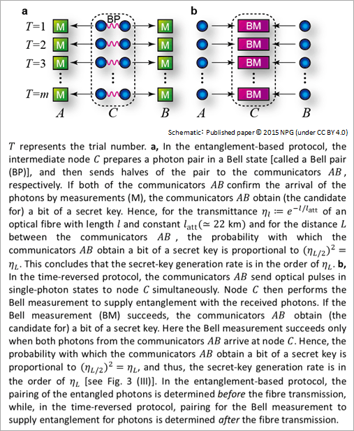 Figure 4: Conventional schemes with an intermediate node