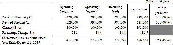 2.Revised Non-Consolidated Financial Forecasts for the Fiscal Year Ending March 31, 2016