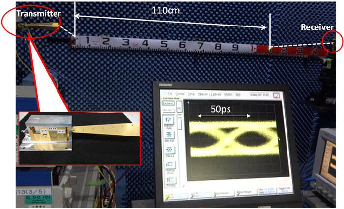 Figure 5: System for experimental verification