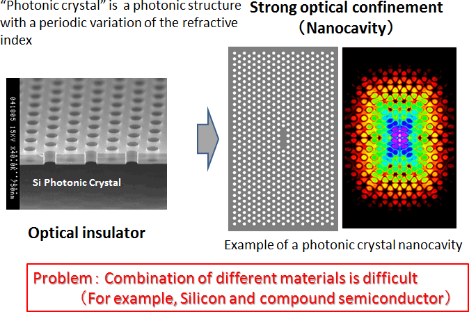 Fig.2  Photonic crystal
