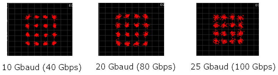 Fig. 4 Reception constellation by back-to-back transmission