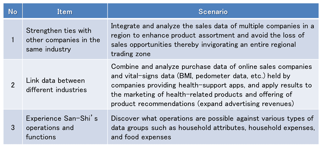 Fig. 2 Typical analysis scenarios provided during trial service