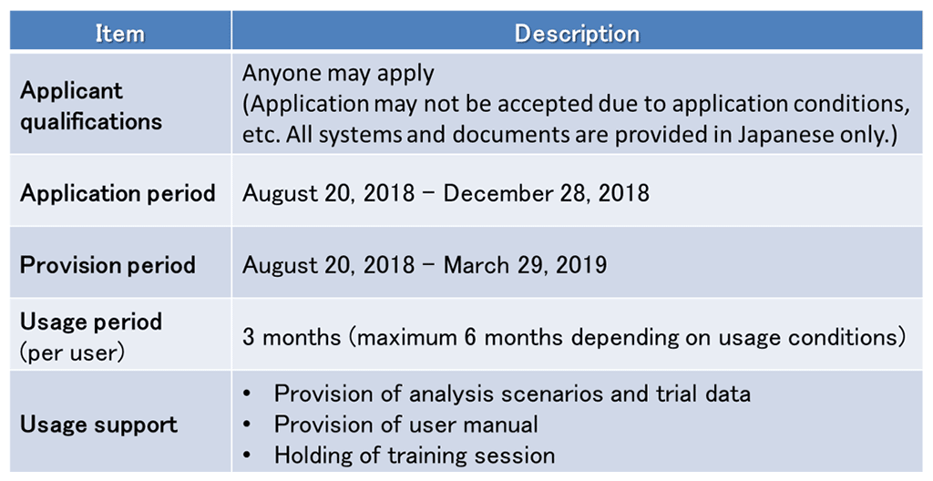 Fig. 4 Trial service conditions