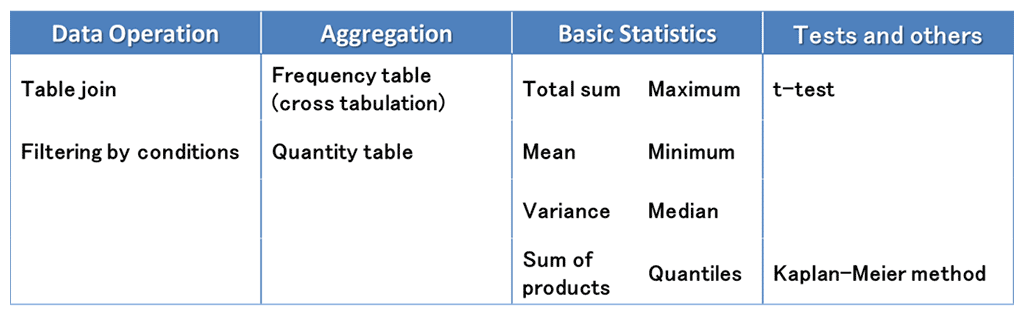 Fig. 5 San-Shi basic operations