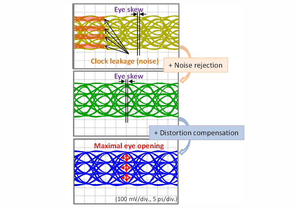 Fig. 3: Waveform simulation (200 Gbps)
