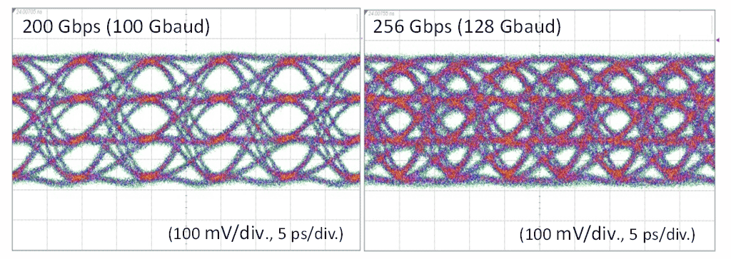 Fig. 5: Measurement of ultra-high-speed PAM4 signal generator waveform