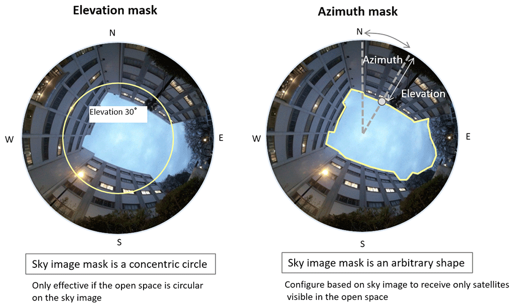 Figure 7 Azimuth mask function