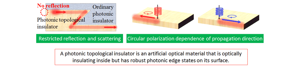 Fig. 2  Photonic topological insulator