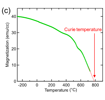 Fig. 2c: The magnetization versus temperature curve of a Sr3OsO6 film. The applied magnetic field is 2000 Oe.