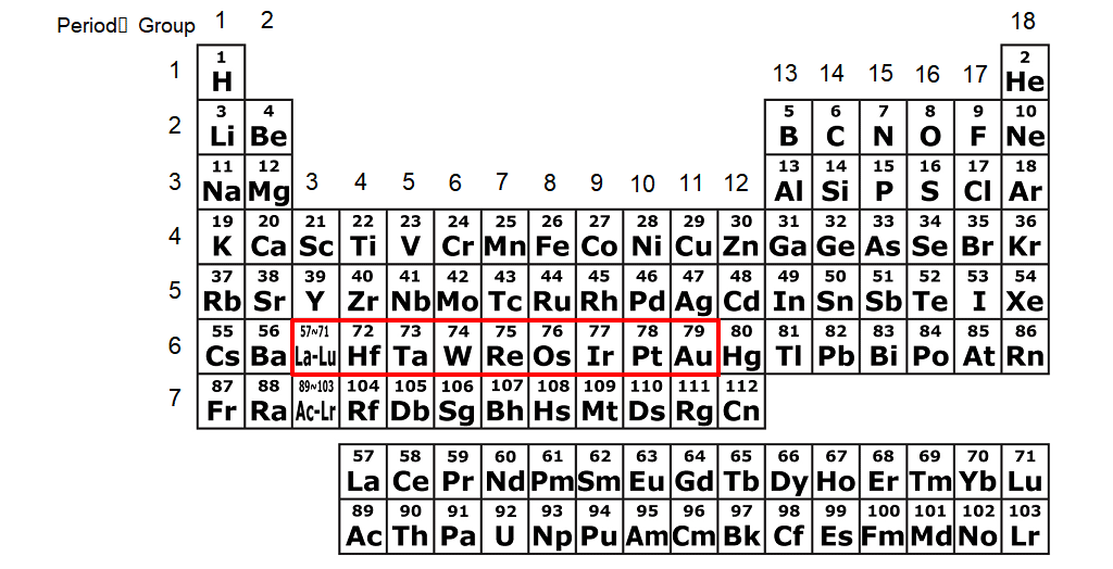 Fig. 5: The periodic table.