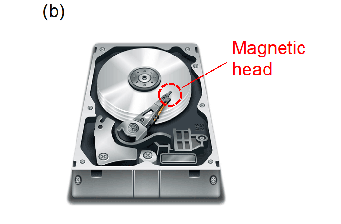 Fig. 7b: The tunnel magnetoresistance effect has been used for the magnetic head in hard disc drives (HDDs).