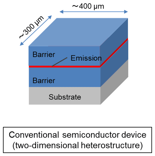 Conventional semiconductor device(two-dimensional heterostructure)