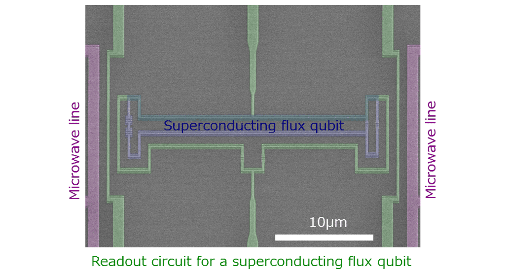Fig. 1 Scanning electron microscope image of our superconducting flux qubit. The blue false coloured area corresponds to the flux qubit.