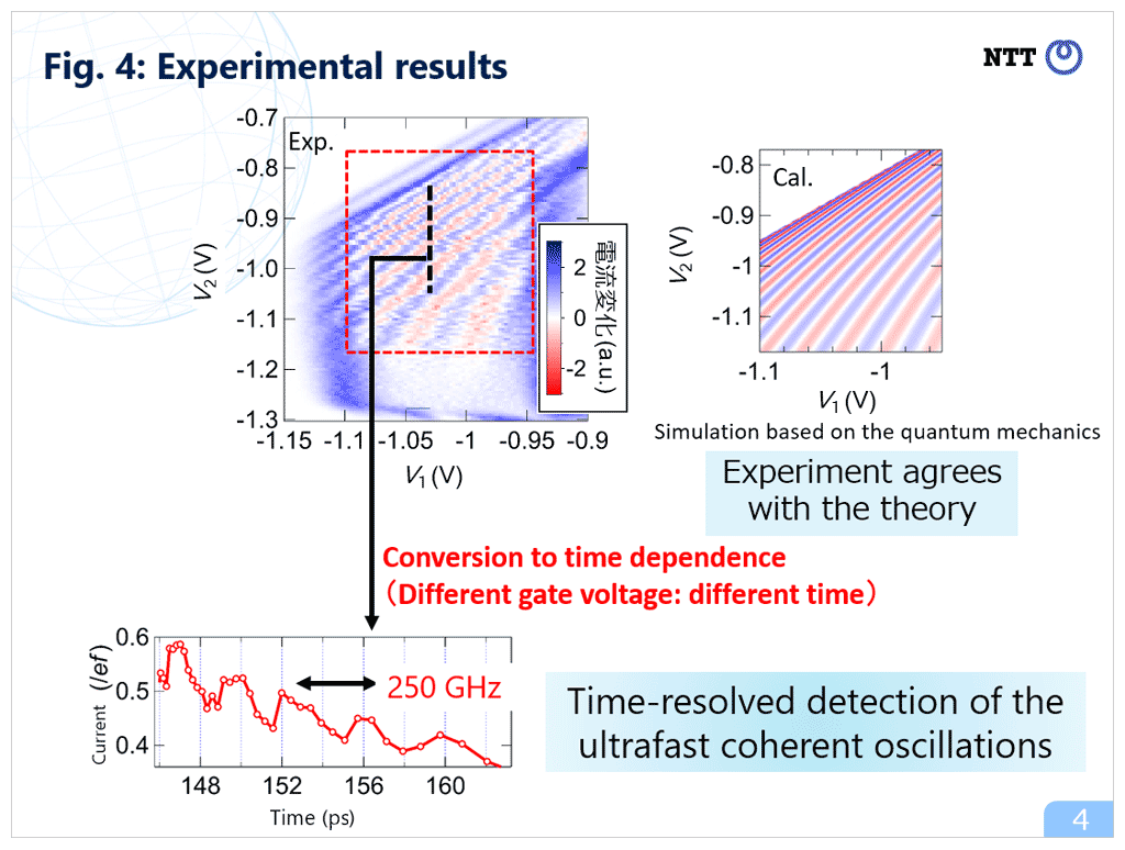 Fig. 4: Experimental results