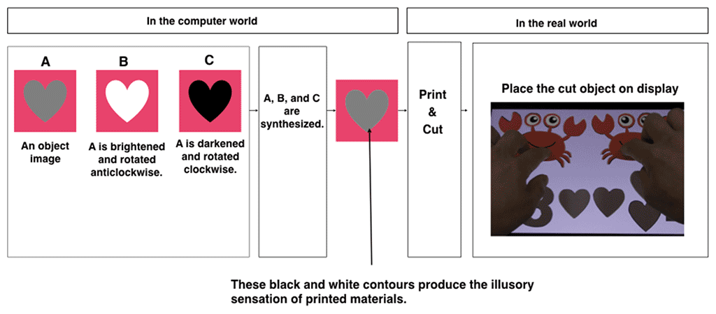 Figure 1 How to create black and white contours that can create illusory motion impressions