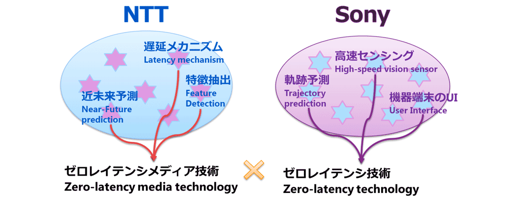 Figure 1 the zero-latency media technology