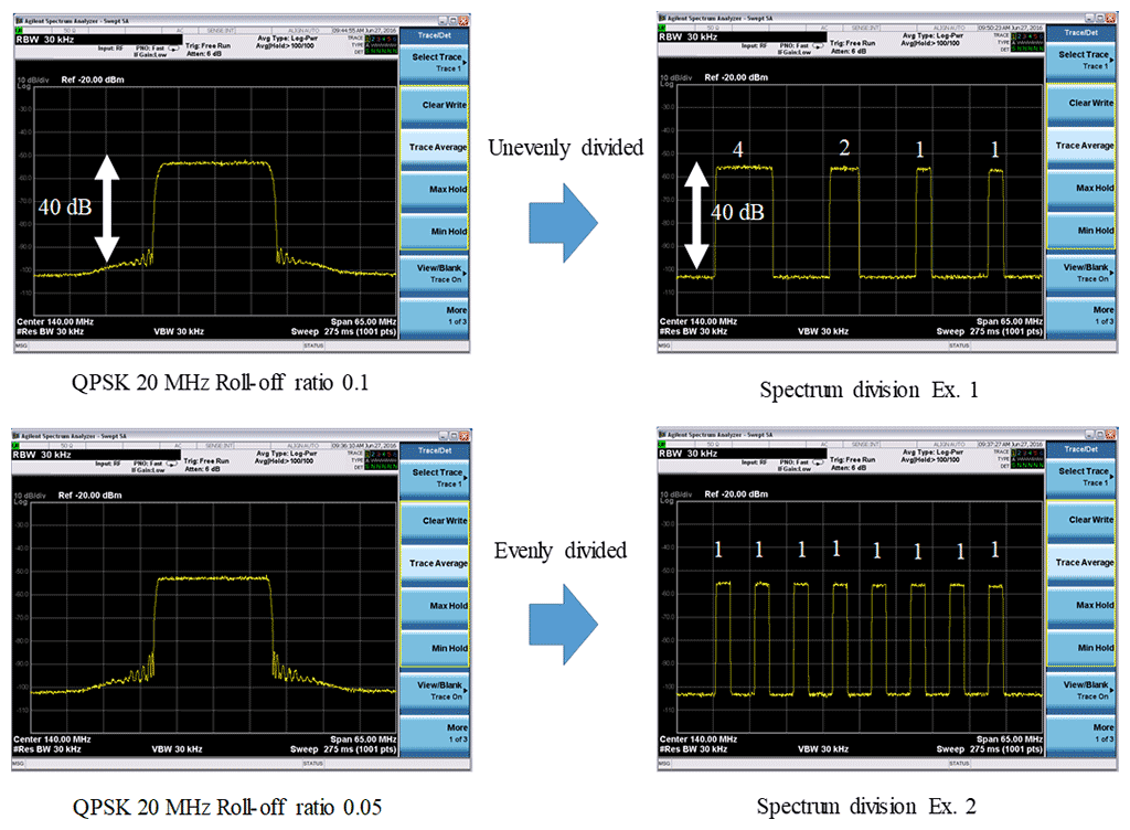 Fig. 4 Examples of spectrum division