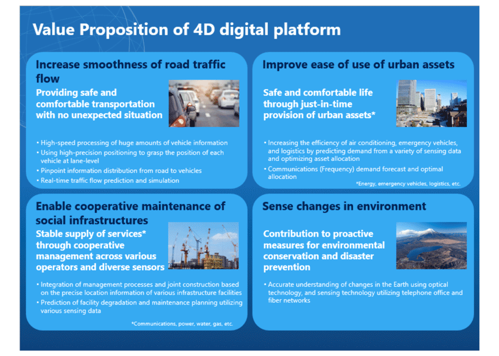 Figure 2. Value Proposition of 4D digital platform