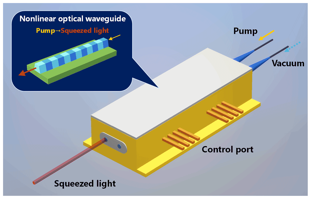 Figure 1 Schematic view of the light source we developed.