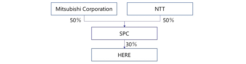 Investment Scheme