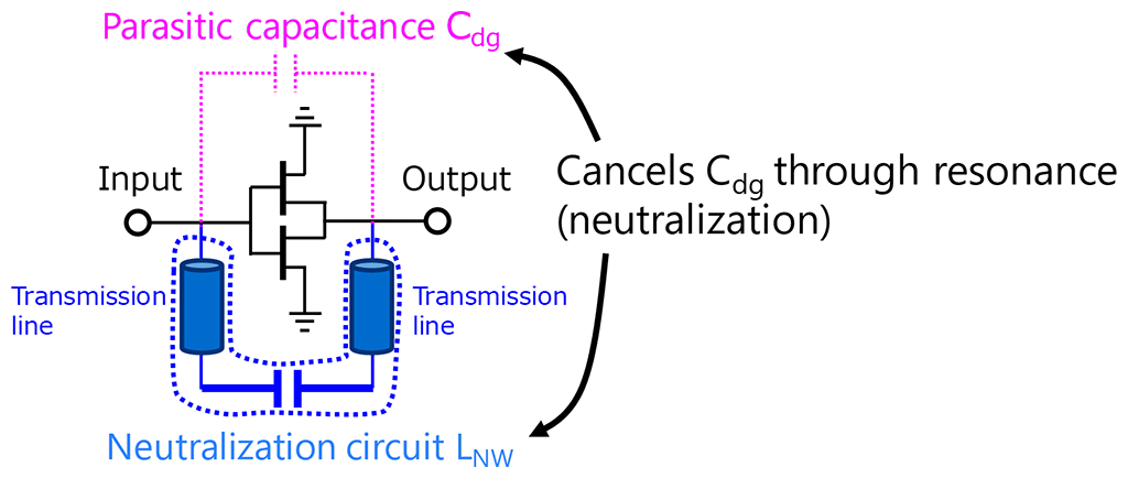 Figure 1 Neutralization circuit