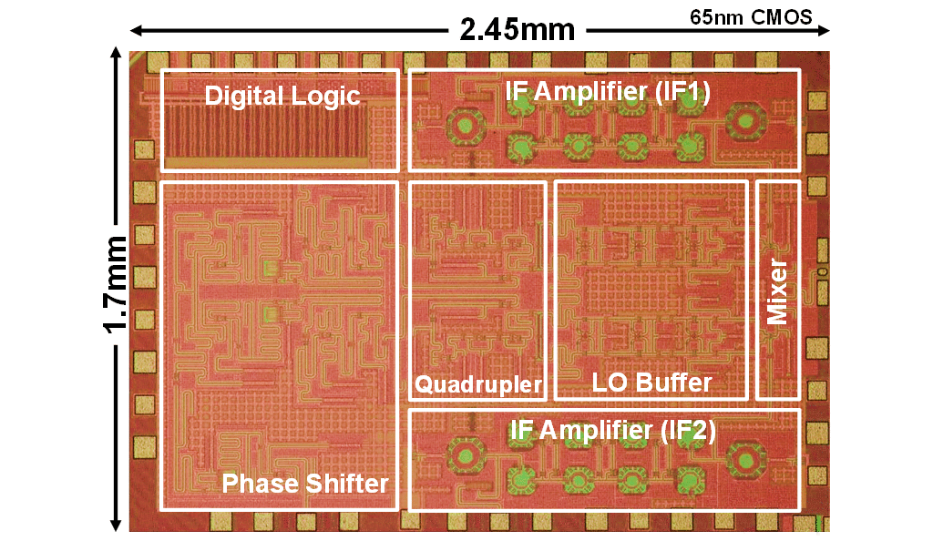 Figure 1. Chip micrograph of 300GHz-band phased-array transceiver implemented by 65nm CMOS