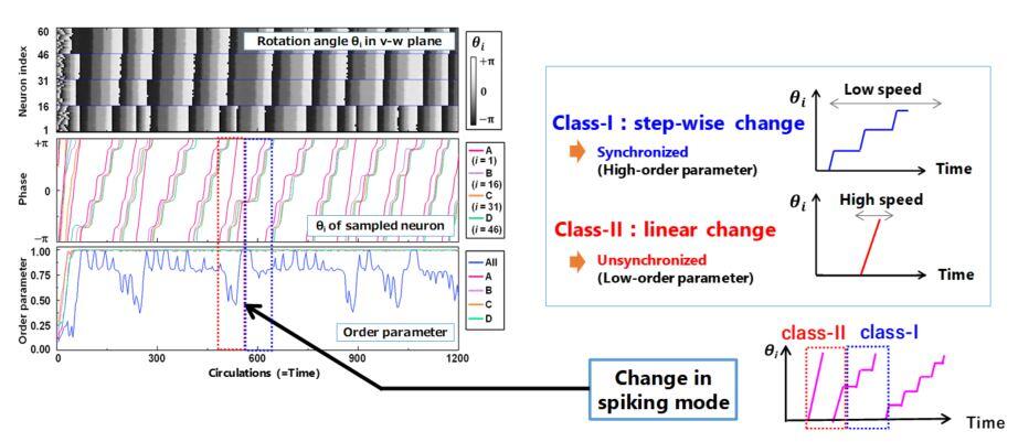 Fig. 4