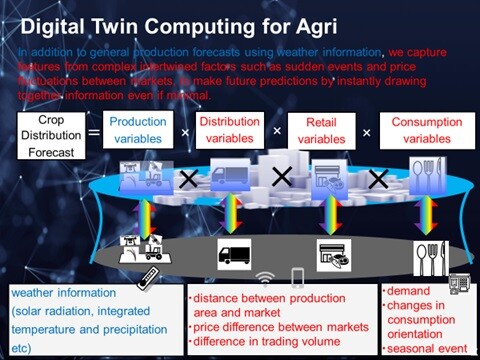 Figure 2. Overview of future prediction technology