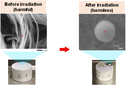 Figure 1. Example of melting asbestos contained in building materials. (The harmful fiber shape disappears and it changes to a harmless spherical shape.)
    