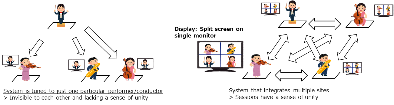 The Medium Split-Screen Technology Might Stay A Rarity (For Now)