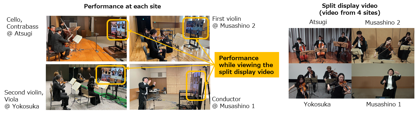 Figure 4 Experimental results